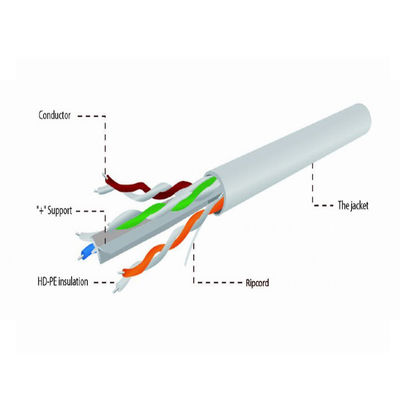 Cáp rắn CCA Cat6a màu xám, Cáp 10Gbps tốc độ cao Cat6a UTP