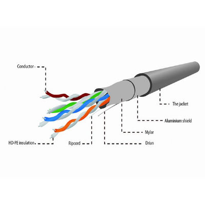 Cáp UL FTP Ethernet Cat5e Lan 24AWG BC Áo khoác PVC 0,5mm 4 cặp 305m