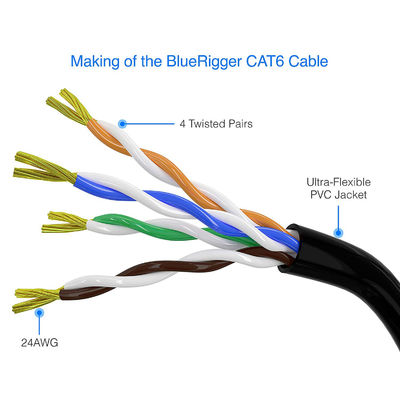 Cáp Ethernet 10m 50m 100m CAT5E Cat6 CAT7, Bộ định tuyến máy tính xách tay Cáp mạng RJ45