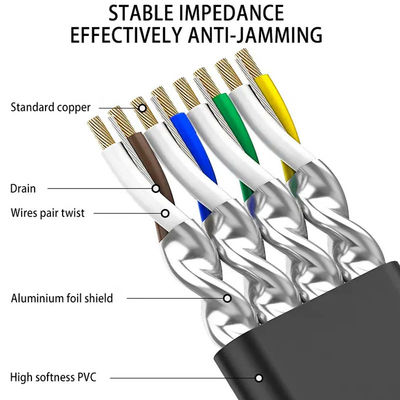 Dây cáp siêu mỏng RJ45 Cat7 Mạng phẳng Cat5e CAT6 Áo khoác LSZH