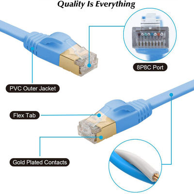 Cáp Ethernet Cat 7 600 MHz ổn định, Cáp SFTP Cat7 thực tế BC Blue