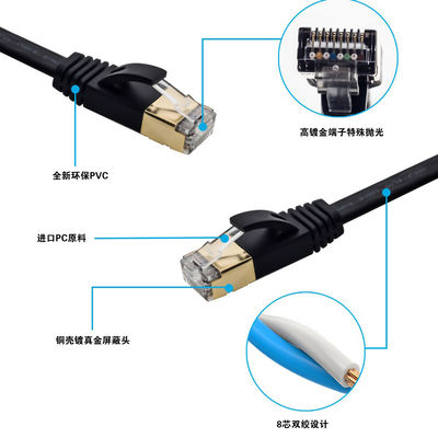 Cáp máy tính Cat7 Flat Patch Shield SFTP với đầu nối RJ45